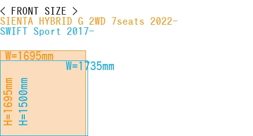 #SIENTA HYBRID G 2WD 7seats 2022- + SWIFT Sport 2017-